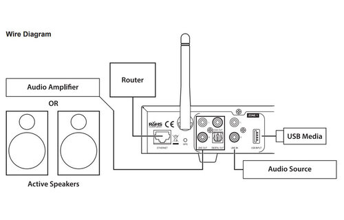 WFA400 4-Zone Wi-Fi Audio Receiver System