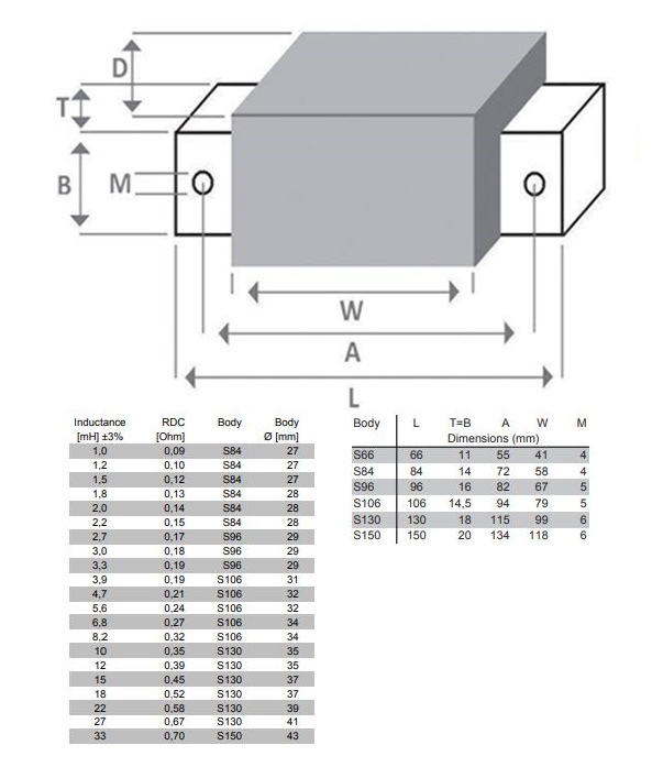 BS140-1.2 | 1.2 mH | 0.10 Ω | 3% | 15 AWG | MCoil FERON Stack core