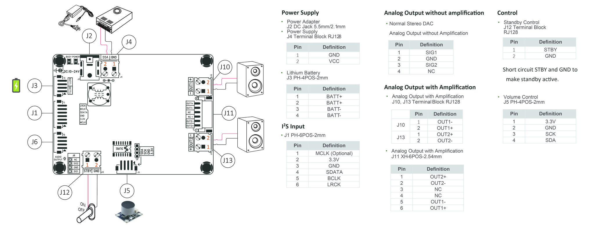 AA-AB32256  2 X 30W  TAS5754  Digital Input Class  D Audio Amplifier Board & DAC
