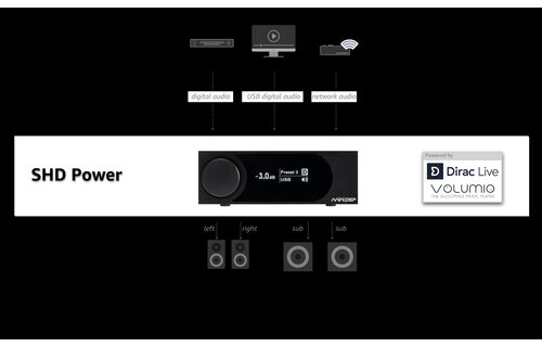 SHD Power | All In One Amplifier | Dirac Live calibration