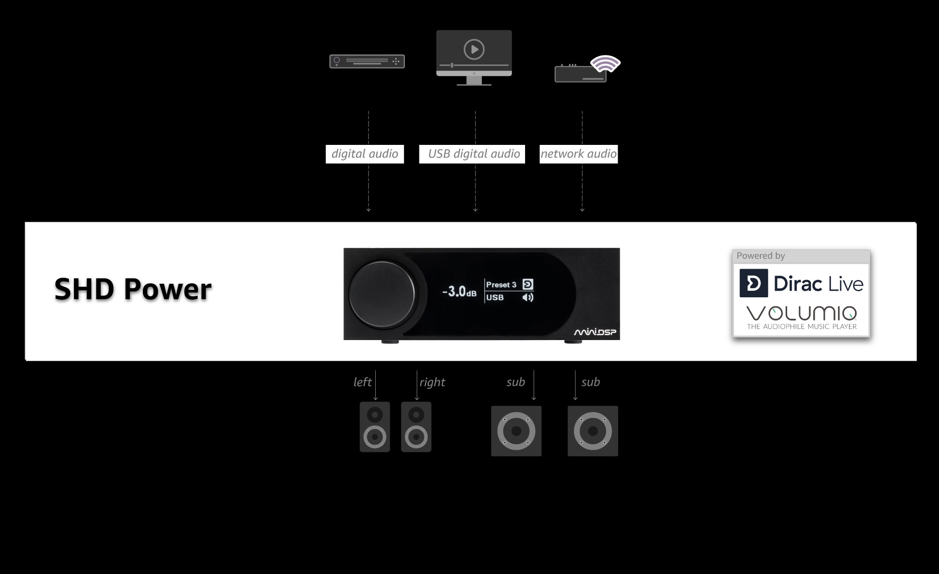 SHD Power | All In One Amplifier | Dirac Live calibration