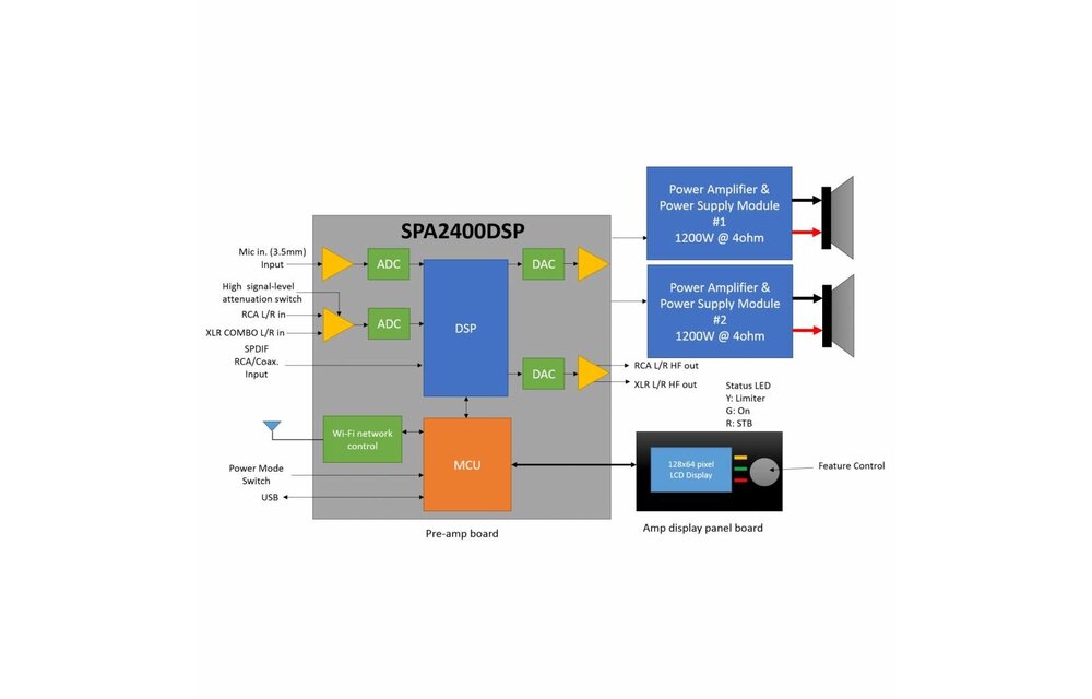 SPA2400DSP 2400W Subwoofer Amplifier with DSP