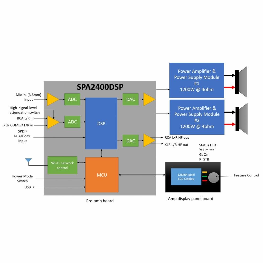 SPA2400DSP 2400W Subwoofer Amplifier with DSP