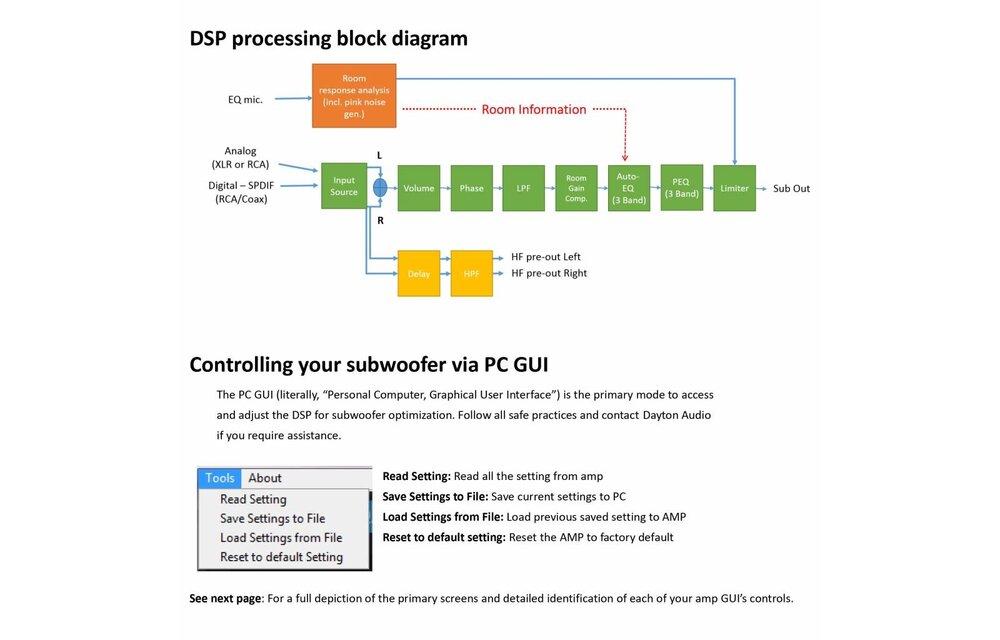 SPA2400DSP 2400W Subwoofer Amplifier with DSP