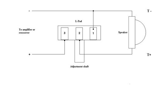 Speaker L-Pad Attenuator 15W Stereo 1" Shaft 8 Ohm