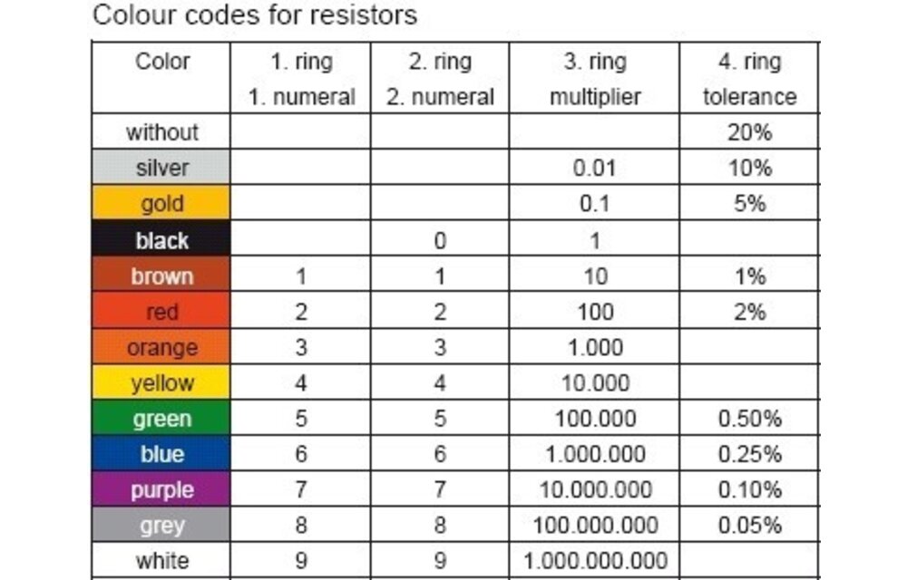 MR5-2,70 | 2,70 Ω | 5 W | 2% | Mresist MOX Metal-oxide resistor