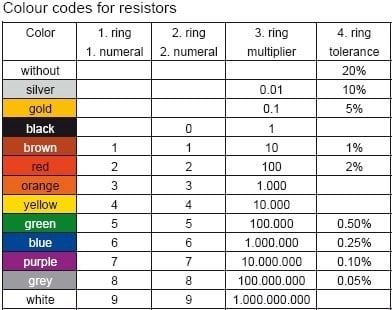 MR5-33 | 33 Ω | 5 W | 2% | Mresist MOX Metal-oxide resistor
