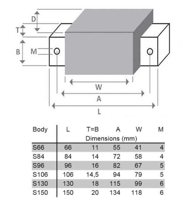 BS140-4.7 | 4.7 mH | 0.21 Ω | 3% | 15 AWG | MCoil FERON Stack core