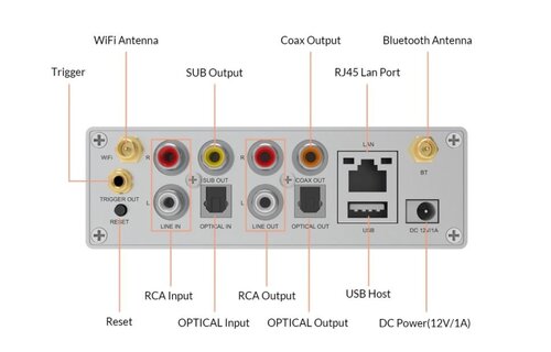 S50 Pro+ WiFi & aptX HD Preamplifier With Dac And Multiroom Support