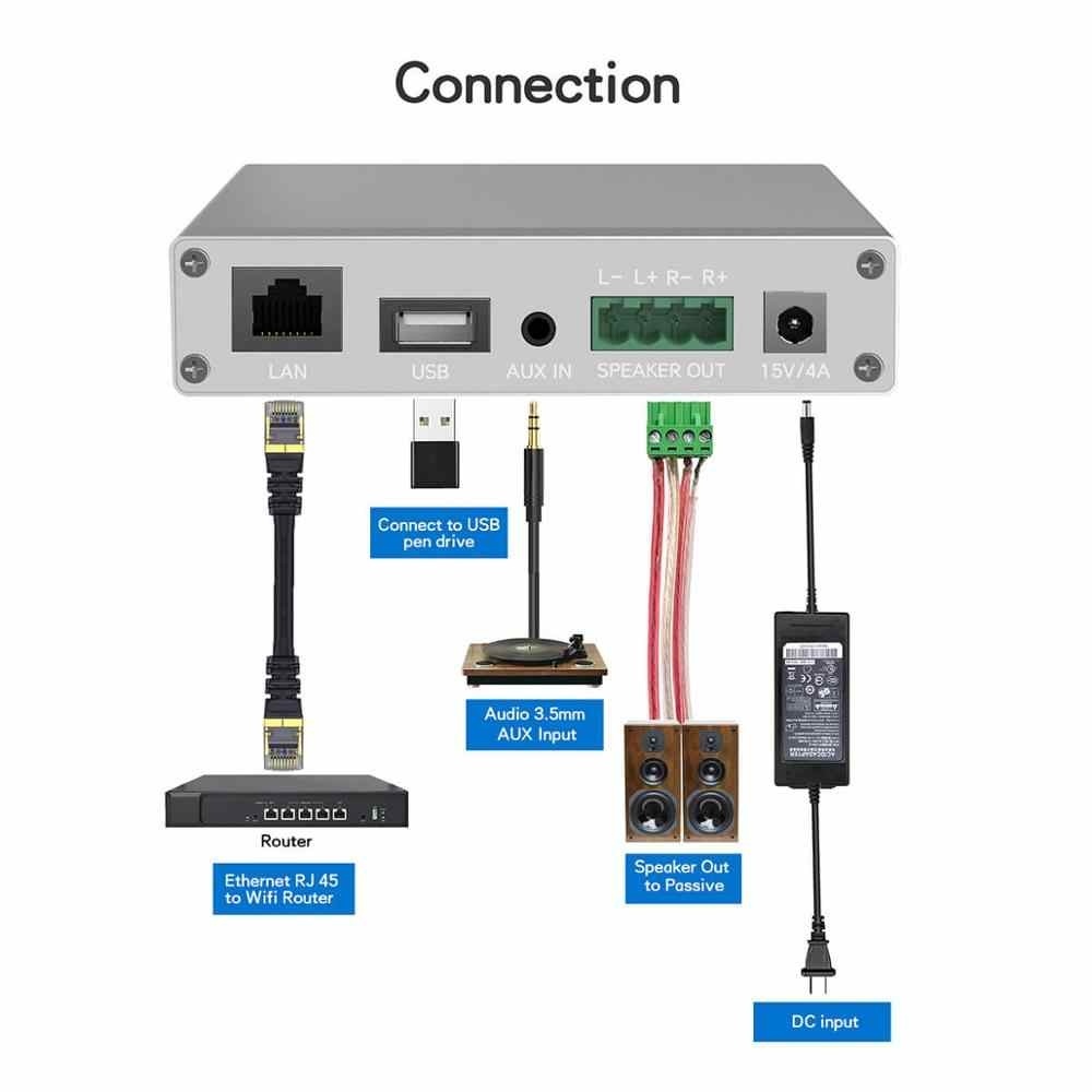 A30 Wifi & Bluetooth 5.0 Stereo Amplifier With Multi-Room Support