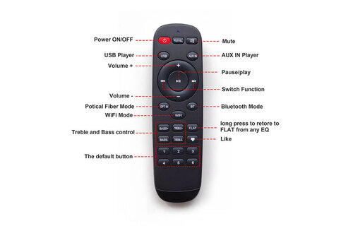 IR Remote Control