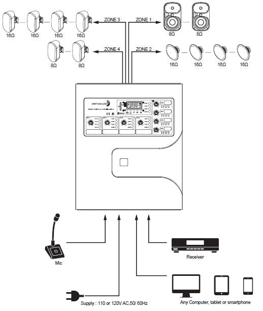 MA455 Multi-Zone On-Wall 4 Channel Verstärker