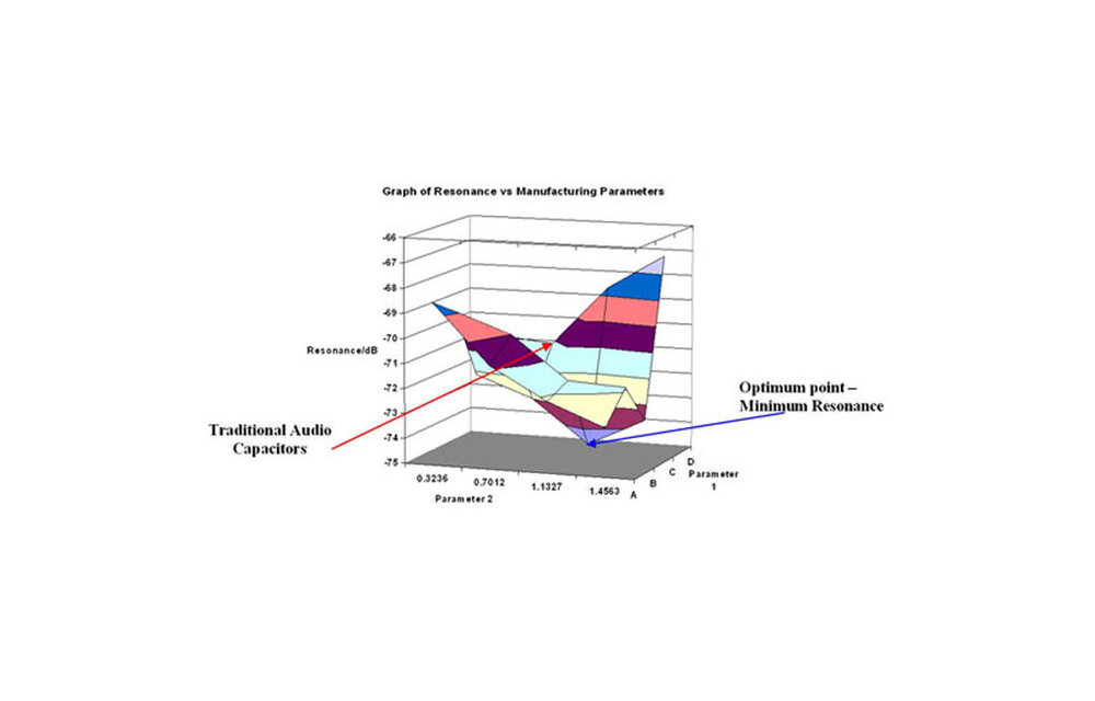 ESA470nH250Vdc | 0,47 µF | 3% | ESA 250V Kondensator