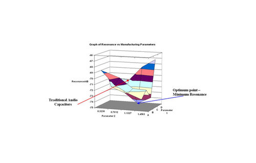 MR330nH400Vdc | 0,33 µF | 3% | MR 400V Condensator