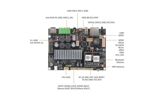 Up2Stream Mono Amplifier Module WiFi Bluetooth 5.0