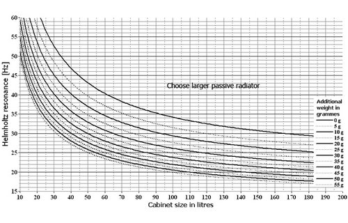 Prestige SP22R - H9945 8" Passive Radiator