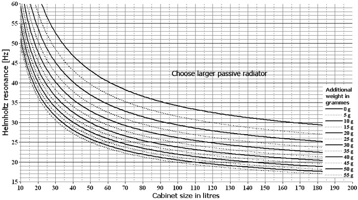 Prestige SP22R - H9945 8" Passive Radiator