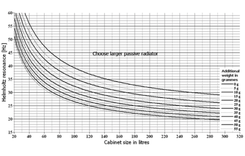 Prestige SP26R - H9946 10" Passive Radiator