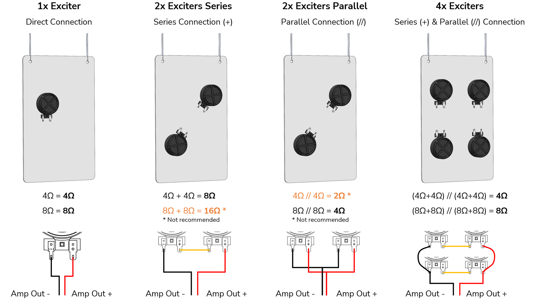 Wiring technique infographic