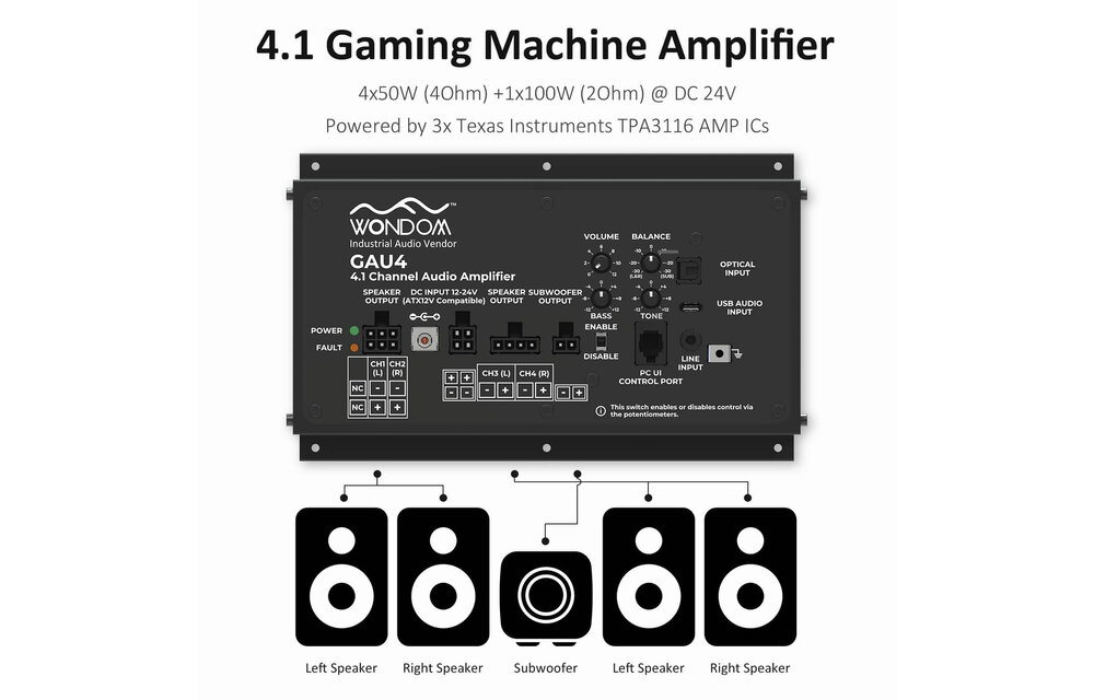 AA-AS43112 GAU4 4x50W + 1x100W 4.1 Gaming Amplifier for Racing Simulator
