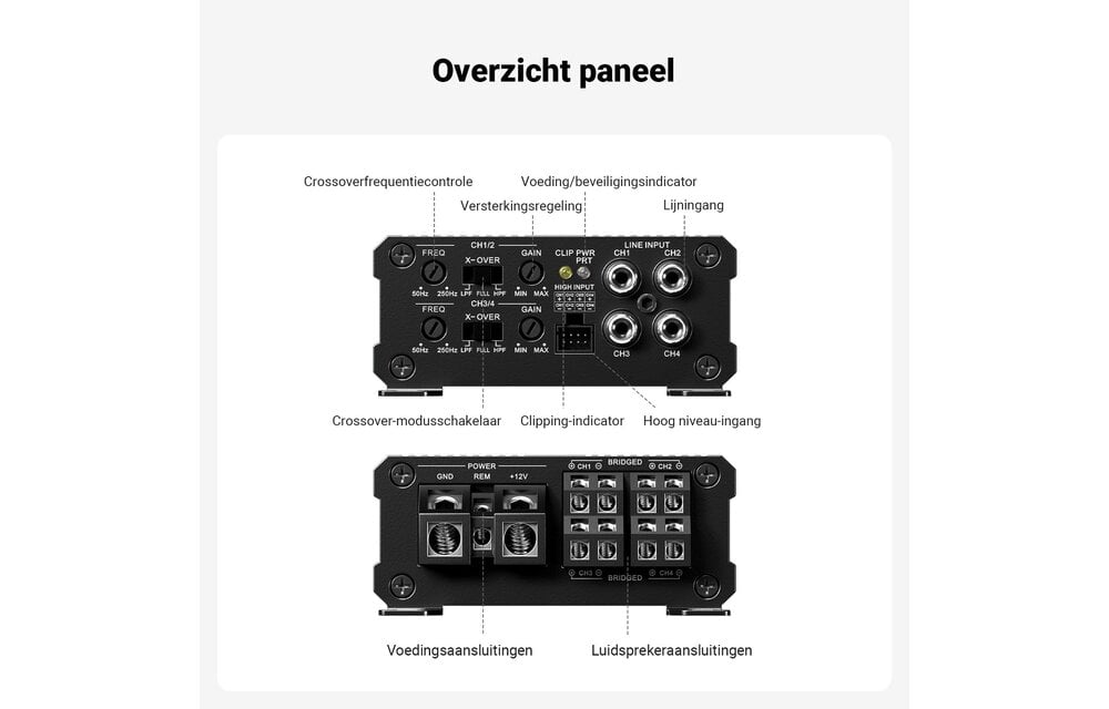 Fosi Audio CA30 Car Amplifier