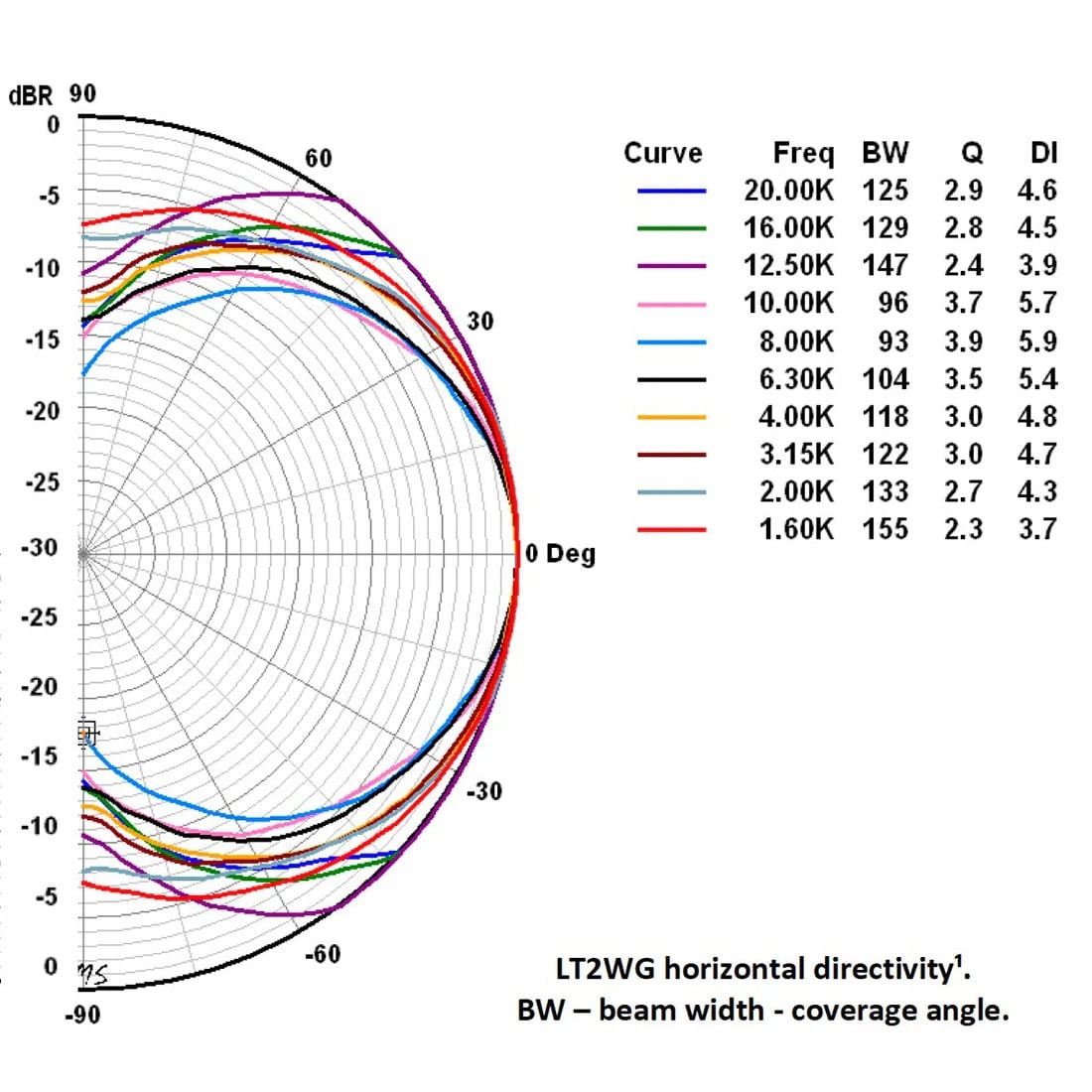 LT2-WG Waveguide for LT2.2
