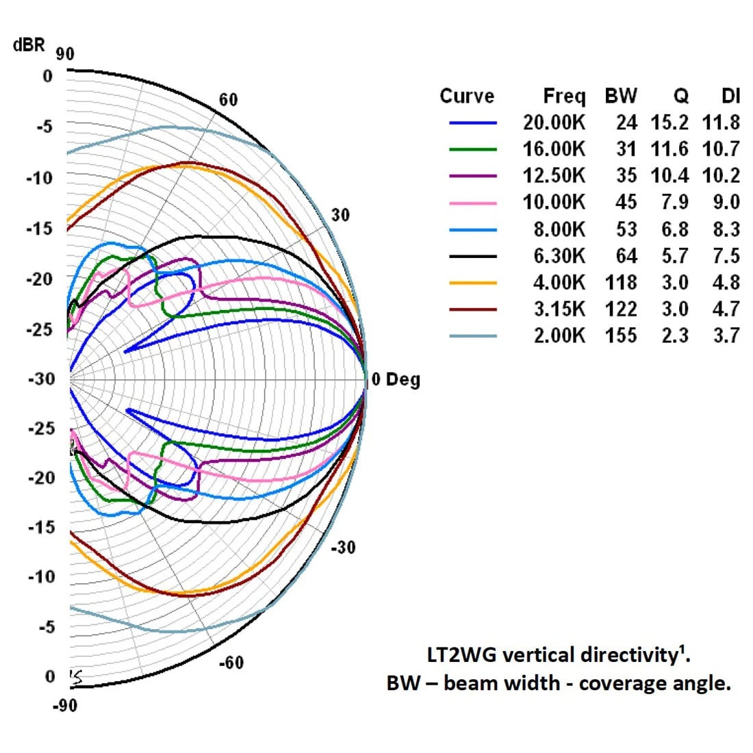 LT2-WG Waveguide for LT2.2