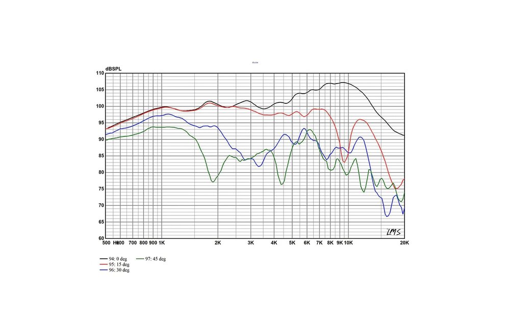 LM10N Wide Band Planar Ribbon Tweeter