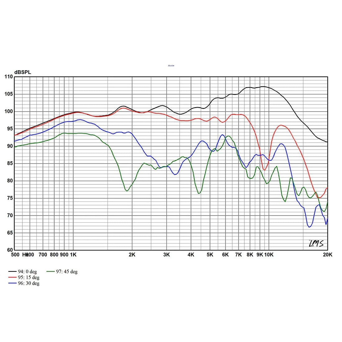 LM10N Wide Band Planar Ribbon Tweeter