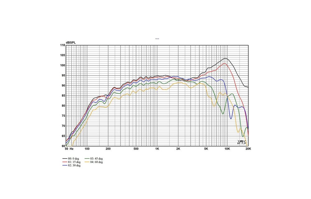 LM10N Wide Band Planar Ribbon Tweeter