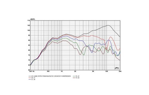 LM8K Wide Band Planar Ribbon Tweeter