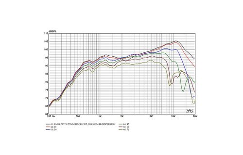 LM8K Wide Band Planar Ribbon Tweeter