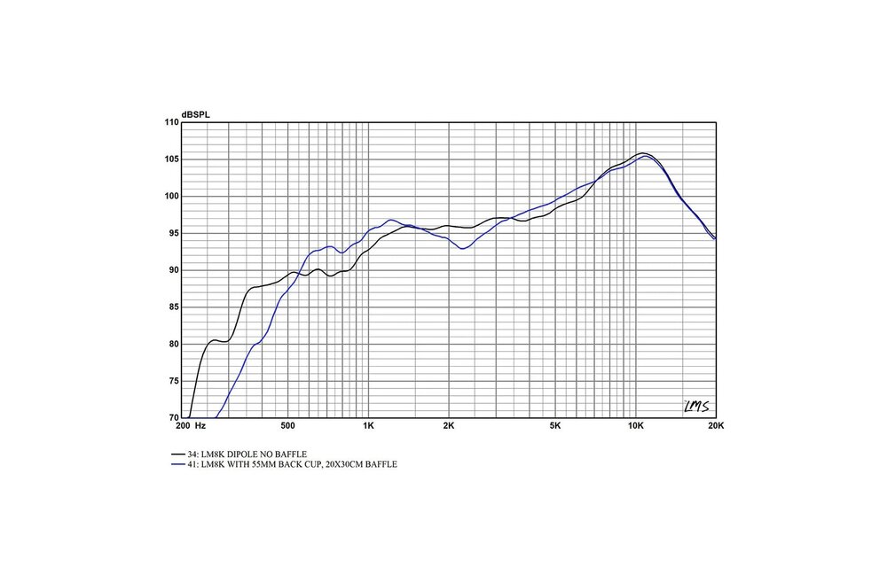 LM8K Wide Band Planar Ribbon Tweeter