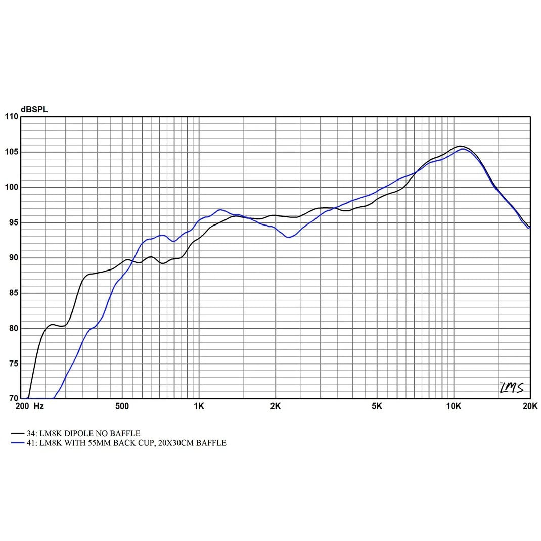LM8K Wide Band Planar Ribbon Tweeter
