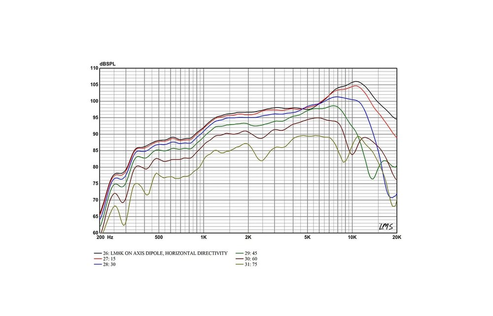 LM8K Wide Band Planar Ribbon Tweeter