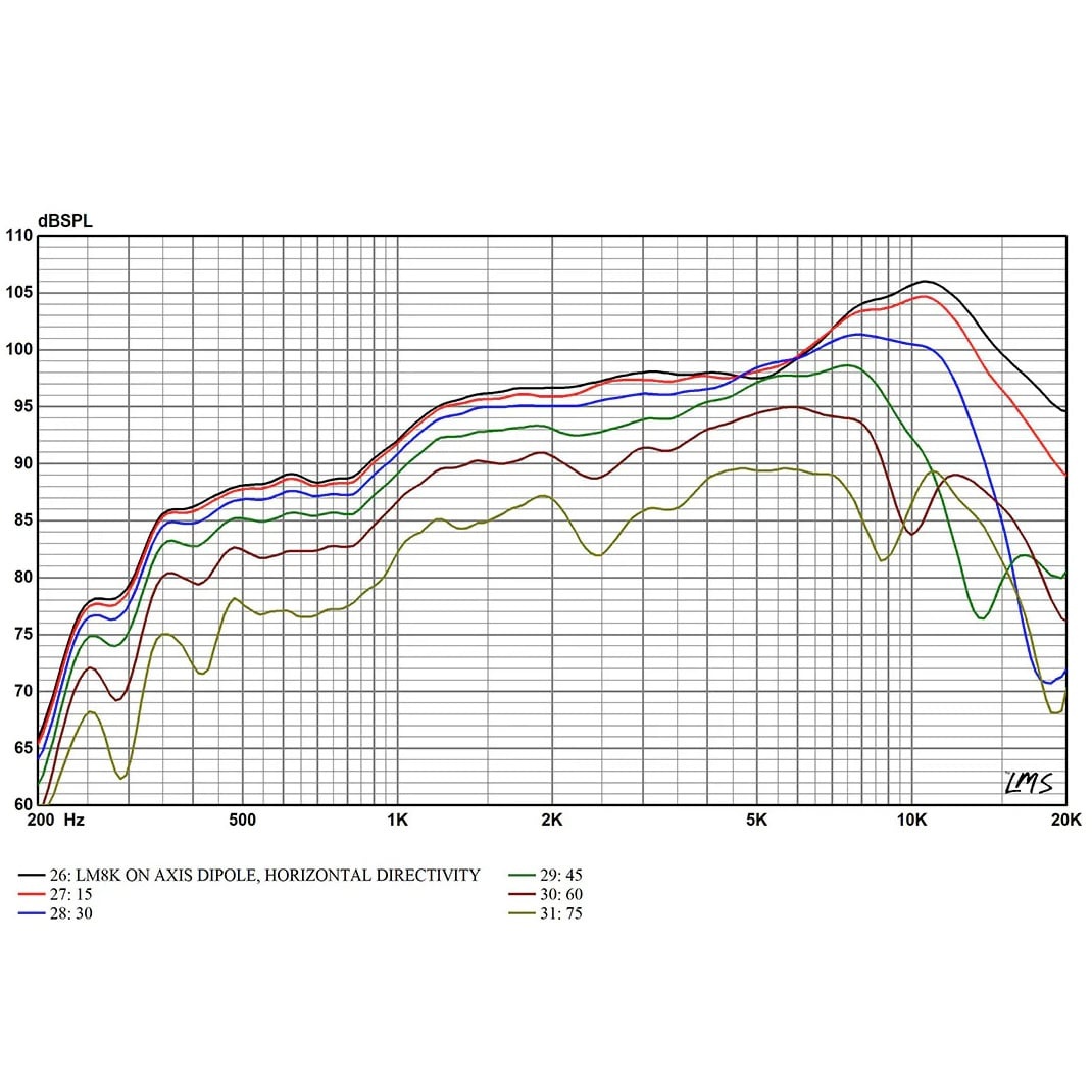 LM8K Wide Band Planar Ribbon Tweeter