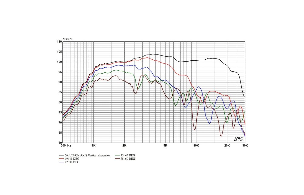 LT6 Planar Ribbon Tweeter