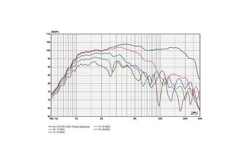 LT6 Planar Ribbon Tweeter