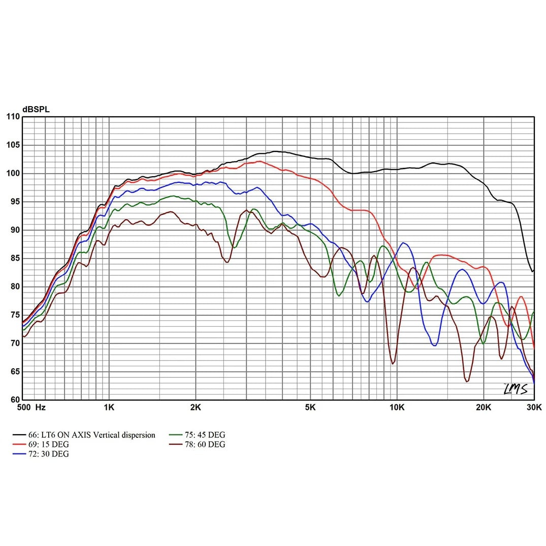 LT6 Planar Ribbon Tweeter
