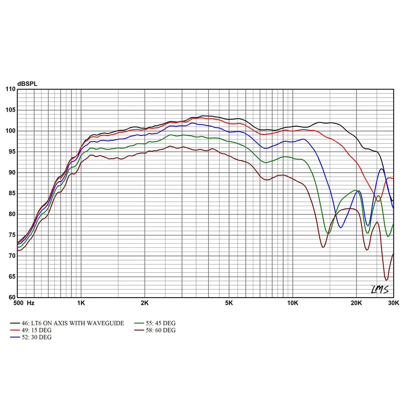 LT6 Planar Ribbon Tweeter