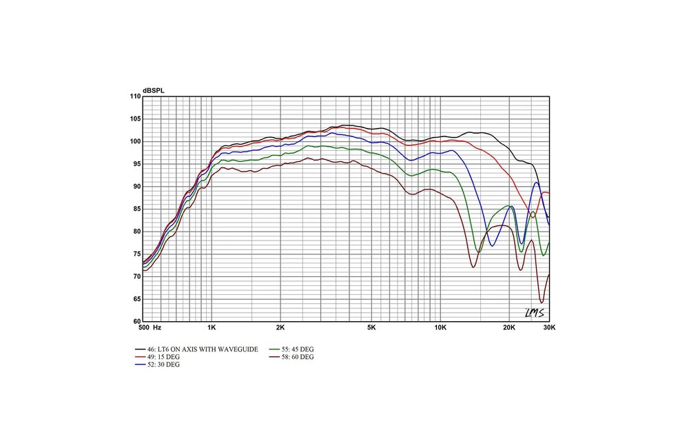LT6 Planar Ribbon Tweeter