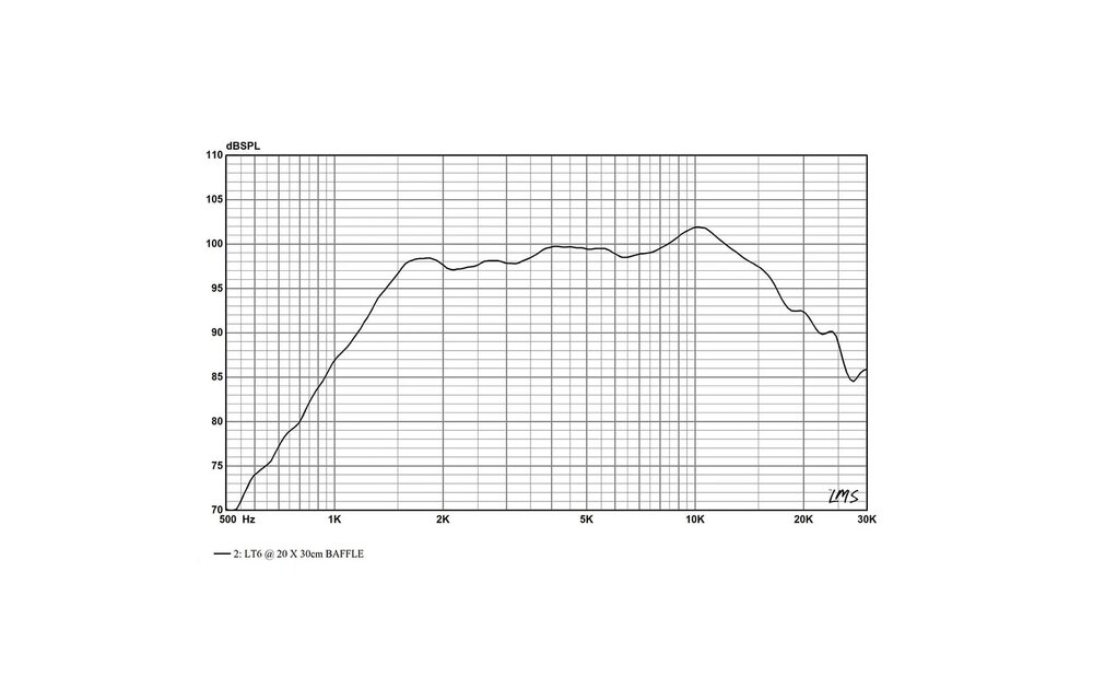 LT6 Planar Ribbon Tweeter