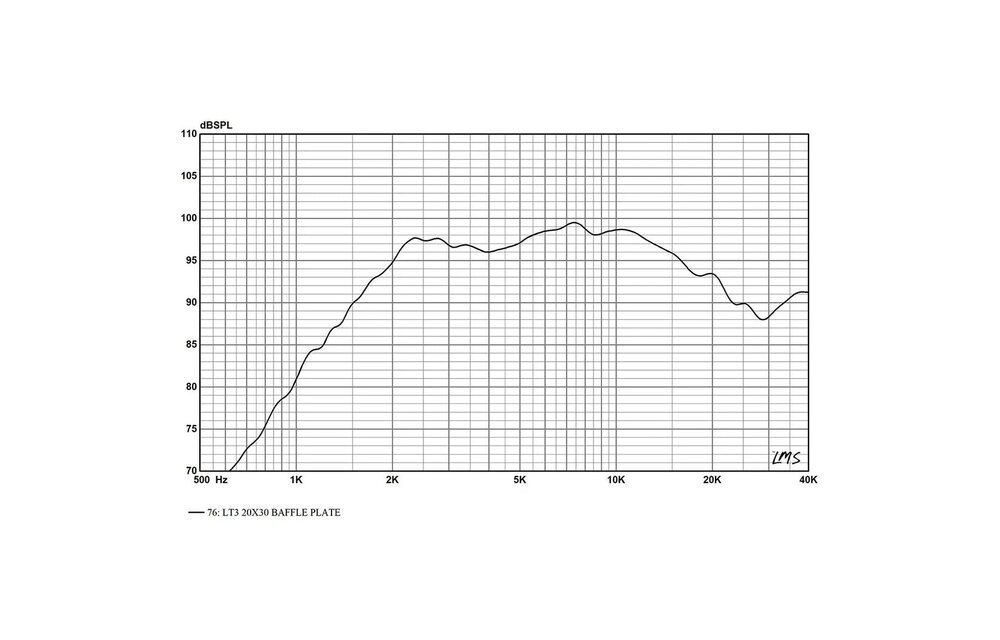 LT3.2 Planar Ribbon Tweeter