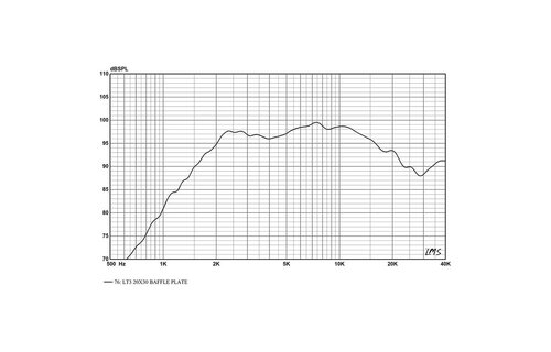 LT3.2 Planar Ribbon Tweeter