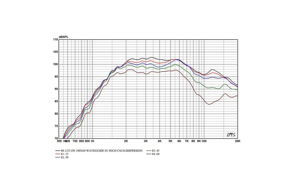 LT3.2 Planar Ribbon Tweeter