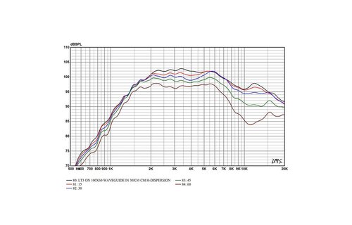LT3.2 Planar Ribbon Tweeter