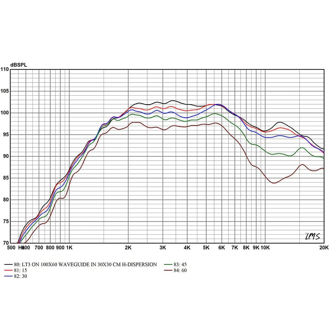 LT3.2 Planar Ribbon Tweeter