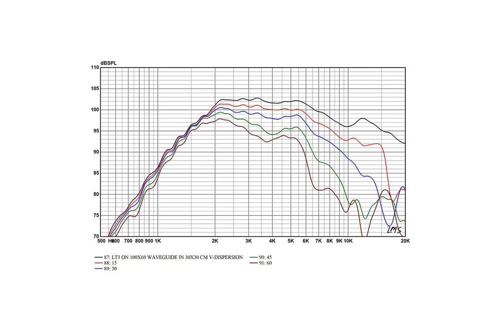 LT3.2 Planar Ribbon Tweeter