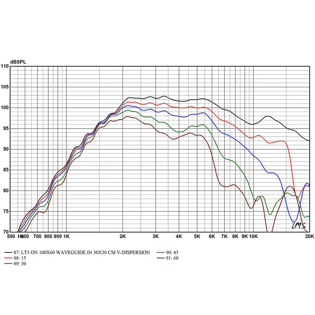 LT3.2 Planar Ribbon Tweeter