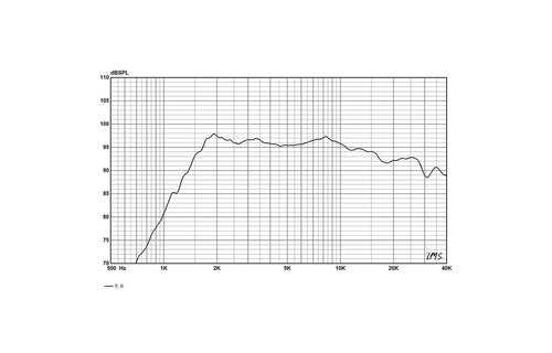 LT2.2 High Frequency Planar Ribbon Tweeter